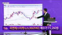 [생생한 주식쇼 생쇼] 로봇 테마 반등…피앤에스미캐닉스(460940), 휴머노이드 플랫폼 기술 보유