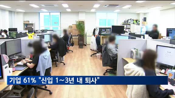 기업 61% "신입사원 1∼3년 내 퇴사"