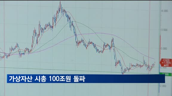 작년 말 국내 가상자산 시총 107조 원…거래·예치금·이용자 모두 증가