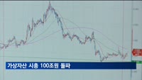 작년 말 국내 가상자산 시총 107조 원…거래·예치금·이용자 모두 증가