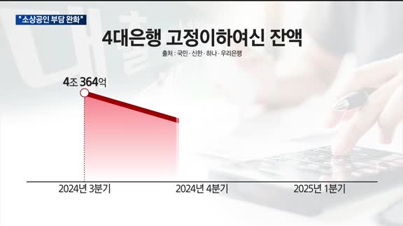 대선주자들 "소상공인 부담 완화하겠다"…상생금융 외침에 은행권 긴장