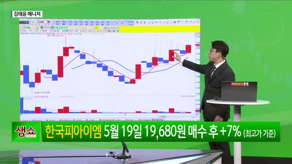 [생생한 주식쇼 생쇼] 에이치브이엠 (295310), 스페이스X 수혜 기대…목표가 29,200원 제시