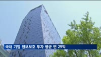 국내 기업 정보보호 투자 평균 연 29억…SKT의 3% 수준