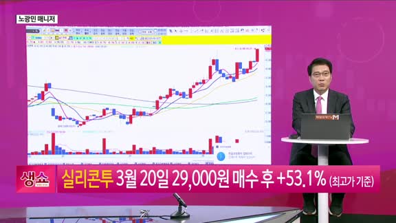  [생생한 주식쇼 생쇼] 코오롱 (002020), 지주사 밸류업 수혜 기대에 편입