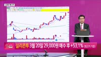  [생생한 주식쇼 생쇼] 코오롱 (002020), 지주사 밸류업 수혜 기대에 편입
