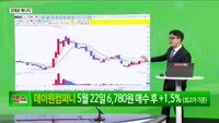[생생한 주식쇼 생쇼] 포스코인터내셔널 (047050), 알래스카 LNG 기대감에 편입