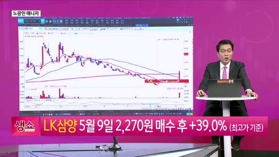 [생생한 주식쇼 생쇼] 케이엠더블유 (032500), 통신 장비 반등 신호포착