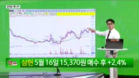 [생생한 주식쇼 생쇼] 티로보틱스 (117730), 로봇·반도체 수혜주로 재조명