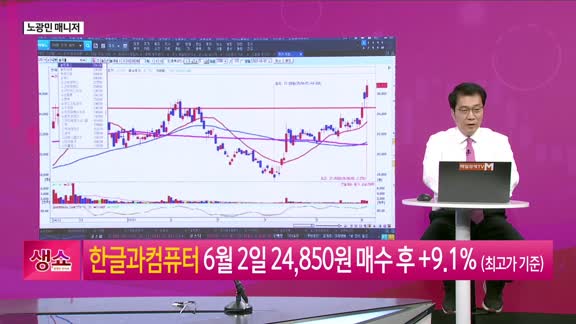 [생생한 주식쇼 생쇼] 성광벤드 (014620), 조선·원전·자사주 소각 3박자…돌파 여부 주목
