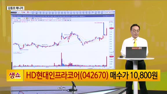 [생생한 주식쇼 생쇼] HD현대인프라코어 (042670), 경기 부양 기대감에 산업재 수혜주로 주목
