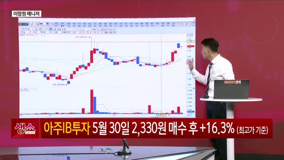 [생생한 주식쇼 생쇼] 스튜디오미르 (408900), K-애니메이션 글로벌 진출 기대감 부각