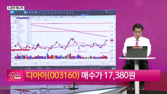 [생생한 주식쇼 생쇼] HBM 검사장비 디아이 (003160), 반도체 타결 기대감에 주목!