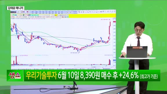 [생생한 주식쇼 생쇼] '살찌는 치료제' 맞은 한국 증시…큐로셀 (372320), 바이오 다시 간다!