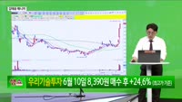 [생생한 주식쇼 생쇼] '살찌는 치료제' 맞은 한국 증시…큐로셀 (372320), 바이오 다시 간다!