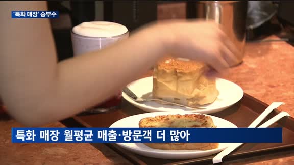저가 커피 맹추격에…스타벅스, '특화 매장'으로 승부