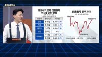 [투자능력고사] 주식남녀 / 허니문 랠리에도 개인은 6거래일 매도… 도대체 왜?