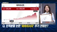[투자능력고사] 주식남녀 / 인적분할 논란 ‘파마리서치‘ 주가 전망은?