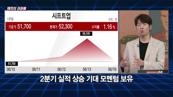 [애프터성공률] 주식남녀 / 애프터 공략주! 시프트업을 공략하는 이유