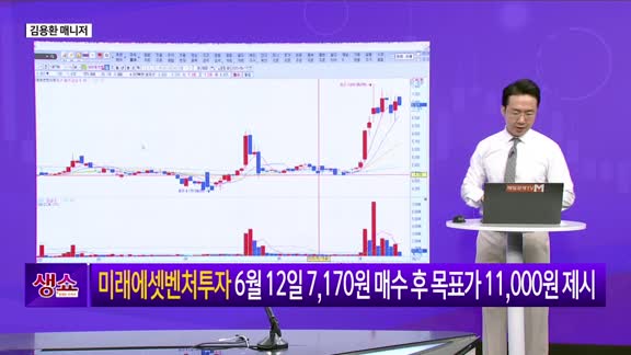 [생생한 주식쇼 생쇼] 아마존 밸류체인 협업 기대…더즌 (462860) 신규 편입