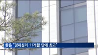 한은 "경제심리 11개월 만에 최고"