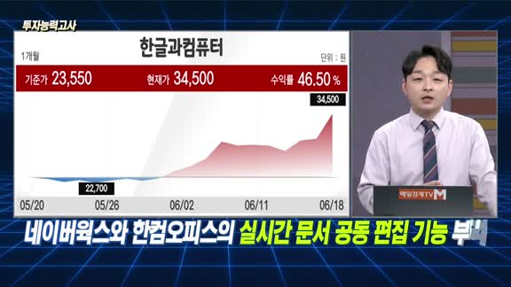 [투자능력고사] 주식남녀 / 네이버는 52주 신고가! ‘소버린AI’ 개발 기대감 확대, 주목해야 할 종목은? 