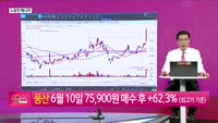 [생생한 주식쇼 생쇼] 심플랫폼 (444530) 신규 공략…네이버 지분 보유 AI주 주목