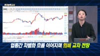 [투자능력고사] 주식남녀 / 투자자 예탁금 급증 ‘삼천피‘ 이후 투자 전략은? 