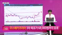[생생한 주식쇼 생쇼] 한솔테크닉스 (004710), ZEB·조선 모멘텀에 신규 진입