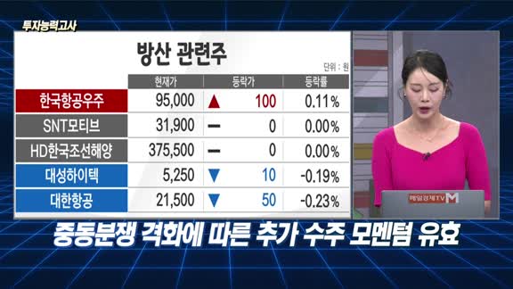 [투자능력고사] 주식남녀 / 트럼프의 방위비 압박 본격화, ‘K-방산’ 전망은?