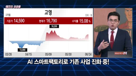 [애프터성공률] 주식남녀 / 애프터 공략주! 고영(098460)을 공략하는 이유 