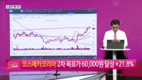[생생한 주식쇼 생쇼] 파미셀 (005690) AI 산업소재 전환 기대감에 급등
