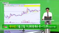 [생생한 주식쇼 생쇼] 큐렉소 (060280) 흑자 전환 관절 로봇株로 주목
