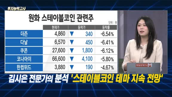 [투자능력고사] 주식남녀 / 한은 & 국제결제은행 경고 ‘스테이블코인‘ 신규 진입 유효할까?