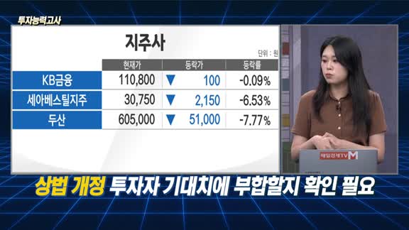[투자능력고사] 주식남녀 / 상법 개정안 통과 임박, ‘지주사’ 상승 더 이어질까?
