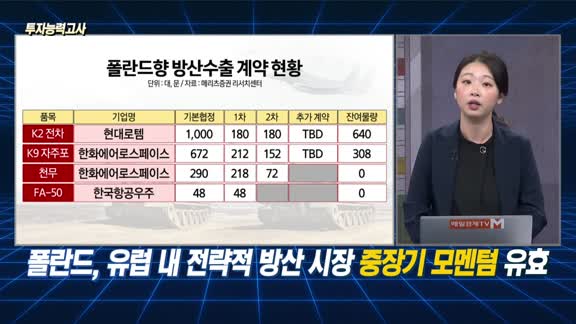 [투자능력고사] 주식남녀 / 역대 최대 수출에도 하락 ‘현대로템‘ 투자자 대응 전략은? 