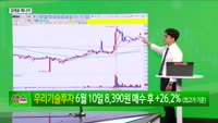 [생생한 주식쇼 생쇼] 에스앤에스텍 (101490) 반도체 수혜주 부각…목표가 5만원 제시