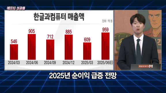[애프터성공률] 주식남녀 / 애프터 공략주! ‘한글과컴퓨터(030520)’를 공략하는 이유 