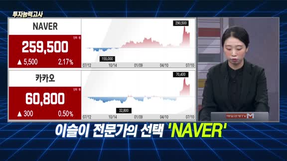 [투자능력고사] 주식남녀 / 주가 횡보 ‘NAVER vs. 카카오’ 담는다면 어디에?