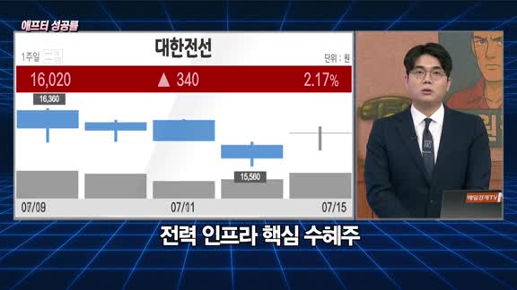 [애프터성공률] 주식남녀 / 애프터 공략주! 대한전선(001440)을 공략하는 이유
