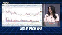 [투자능력고사] 주식남녀 / 주가 급등에 고배당 매력 희석 ‘증권주’ 반등 가능한가?