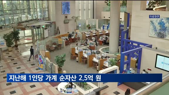 지난해 1인당 가계 순자산 2억5천251만 원