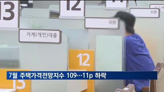 집값 상승 기대 3년 만에 최대폭 하락…"대출 규제 영향"