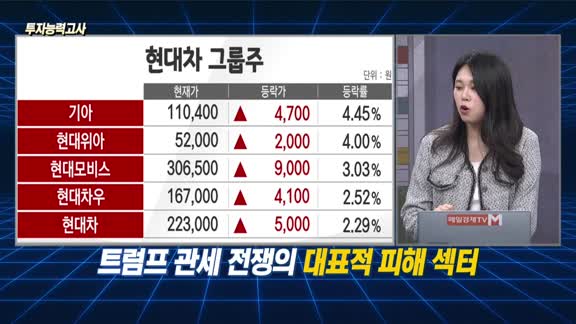 [투자능력고사] 주식남녀 / 주목해야 할 ‘대미 투자 확대‘ 기업은?