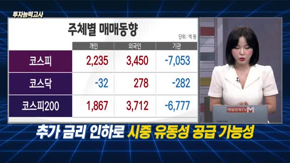 [투자능력고사] 주식남녀 / 한-미 무역협정 타결에도 하락한 코스피 반등 가능할까?