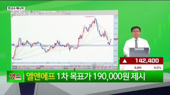 [생생한 주식쇼 생쇼] 이란 종전 임박과 어닝 시즌 대비 코스피 대형주 중심 전략