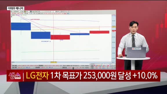 [생생한 주식쇼 생쇼] 코스닥 찐 반등 신호와 반도체 소부장 핵심 소재주 공략 전략