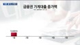 '빚투' 우려에 마통 줄이는 은행권…인뱅도 동참
