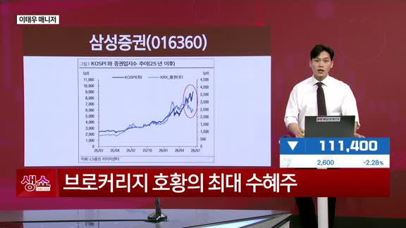 [생생한 주식쇼 생쇼] 수급 변동성 완화 이후 Earnings Surprise가 기대되는 증권업 탑픽]