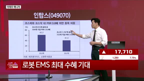 [생생한 주식쇼 생쇼] 저평가 가치주 인탑스(049070), 정책 수혜로 주가 정상화 기대