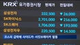 코스피 급락에 사이드카·서킷브레이커 발동